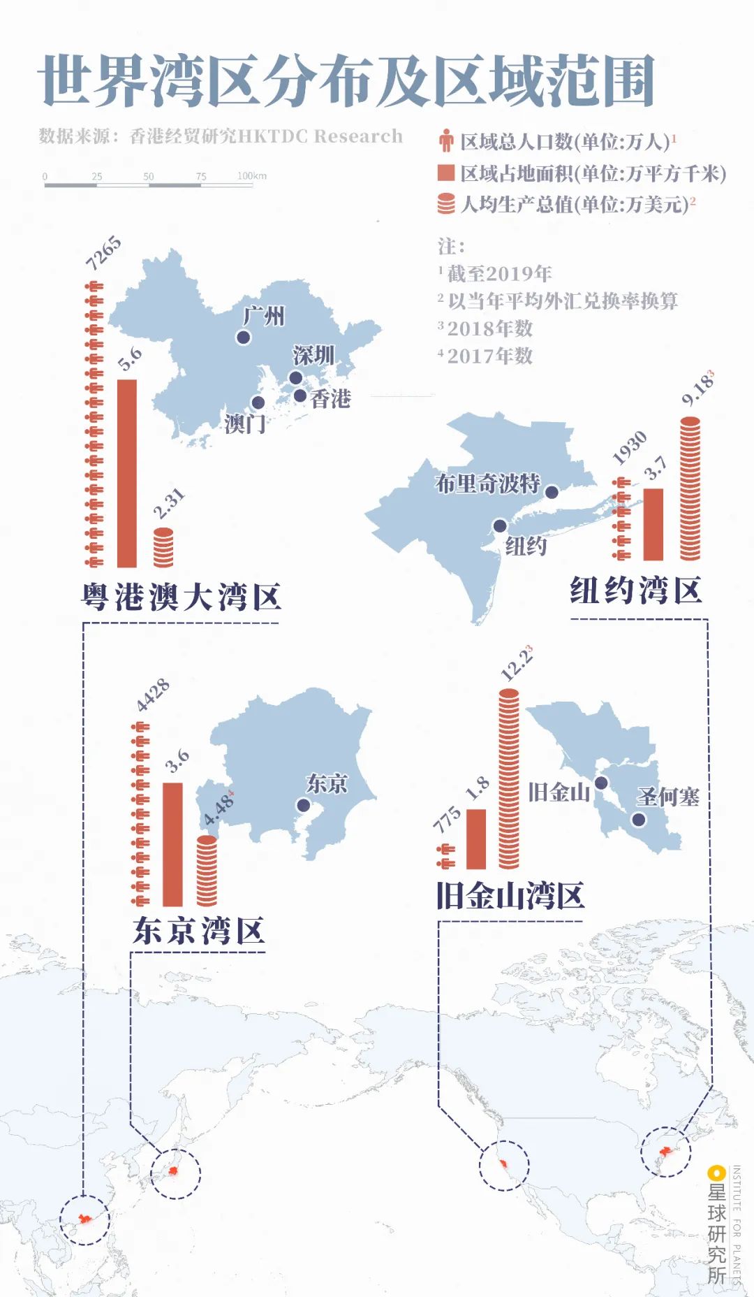 粤港澳大湾区城市人口及gdp_粤港澳大湾区,是机遇也是挑战 相关行业,该如何顺势而上(2)