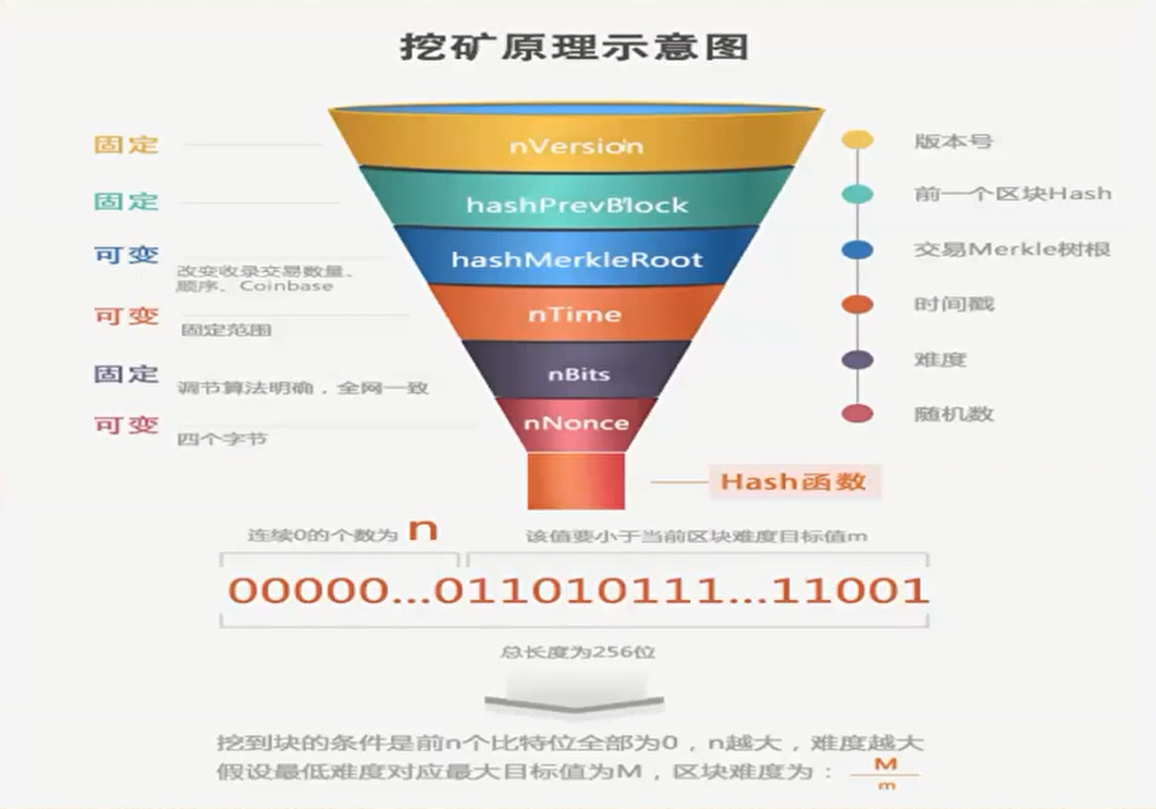 Comunion区块链深度学习系列｜哈希算法的应用