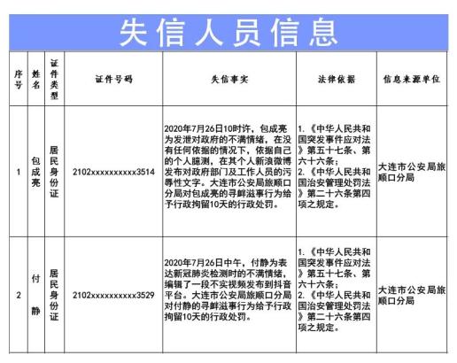 大连2020年常住人口_2020年大连地铁规划图