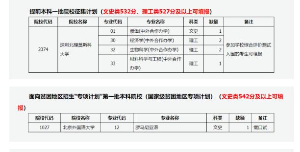 征集志愿一般降多少分 165.jpg