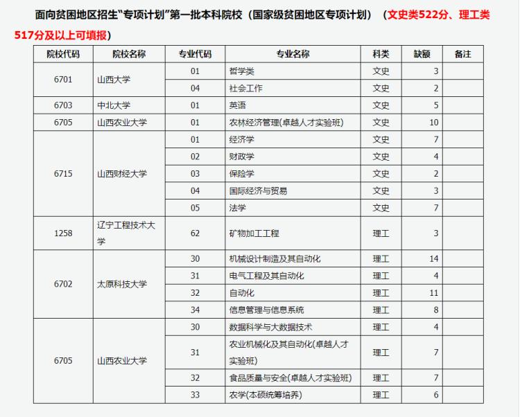 征集志愿一般降多少分 171.jpg