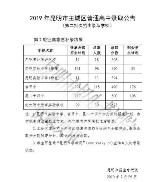 2017年中考新政_中考新政下還考民辦嗎_昆明中考新政