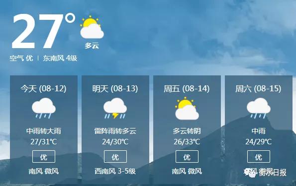 具體天氣預報為,8月12日,陰有中雨,局部大雨到暴雨,最高氣溫為28℃,最