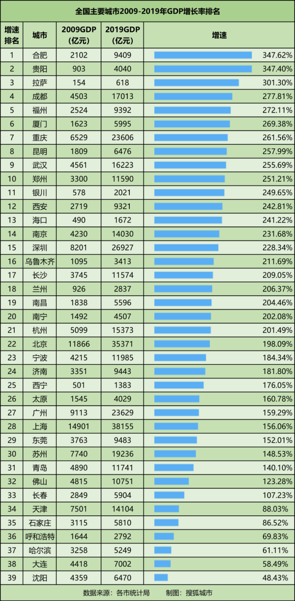 地级市百强gdp_湖北地级市gdp排名(2)