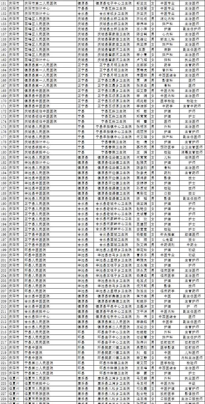 甘肃省各市人口排名_最新 甘肃各市州常住人口及GDP公布,看看武威排名多少(3)