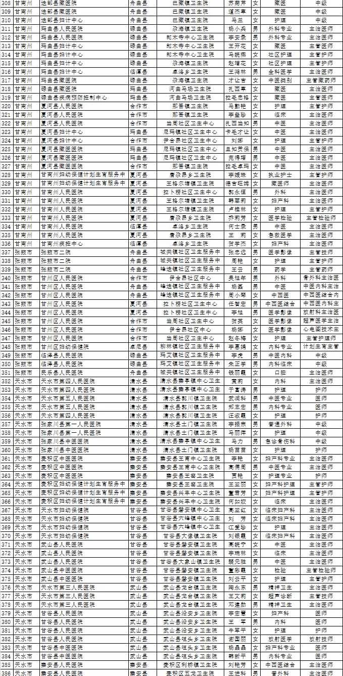 甘肃各市人口排名_最新 甘肃各市州常住人口及GDP公布,看看武威排名多少(3)