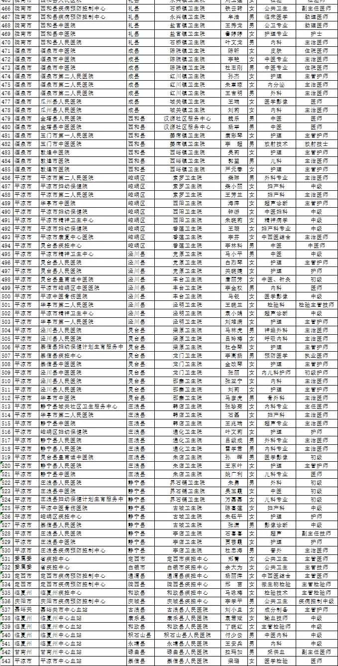 甘肃省各市人口排名_甘肃省各市分布图(3)