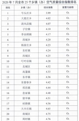 2020三乡镇gdp_中国城市gdp排名2020(2)