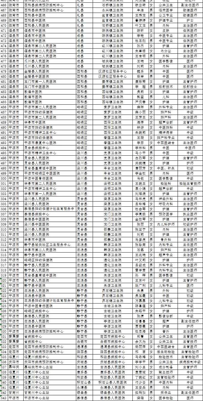 甘肃人口名单_甘肃人口分布图(2)