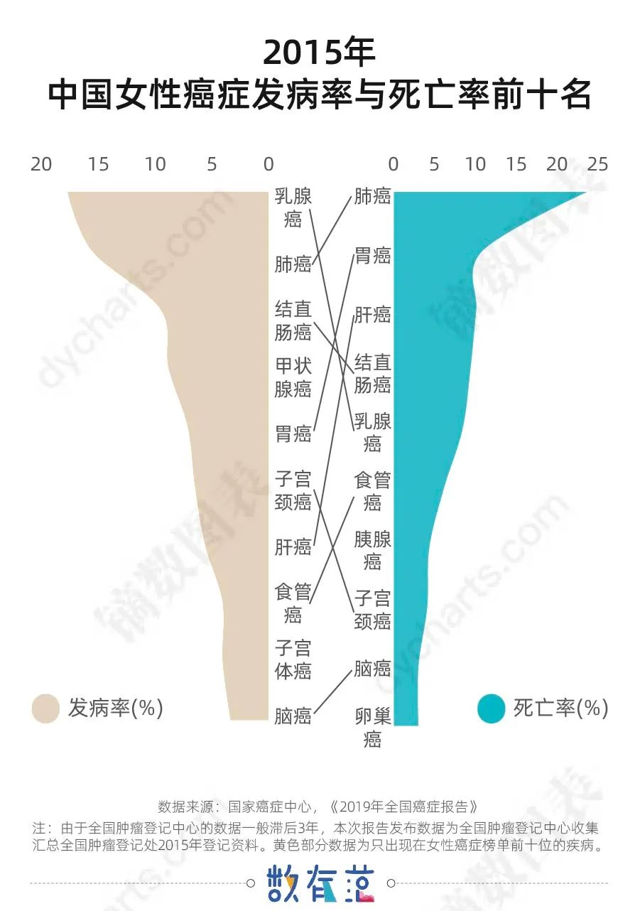 婚姻家庭事业 三十而已的背后还有健康问题 湃客 澎湃新闻 The Paper