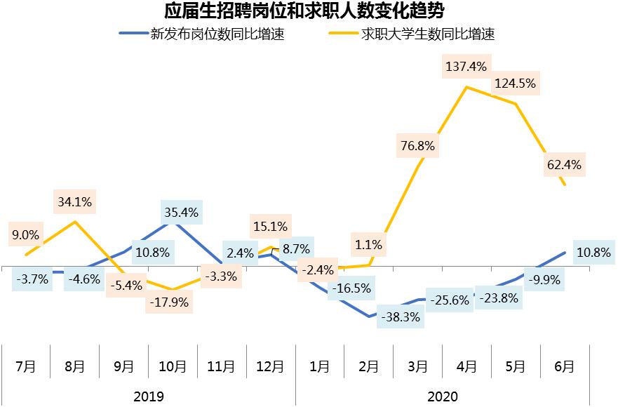 双届叠加供需结构性错配大学生就业形势有多难