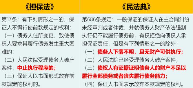 京法巡回讲堂丨敲黑板民法典之担保新规对企业营商环境都有哪些影响