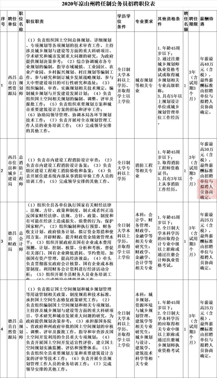 招聘专员的岗位职责_人事专员岗位职责(4)