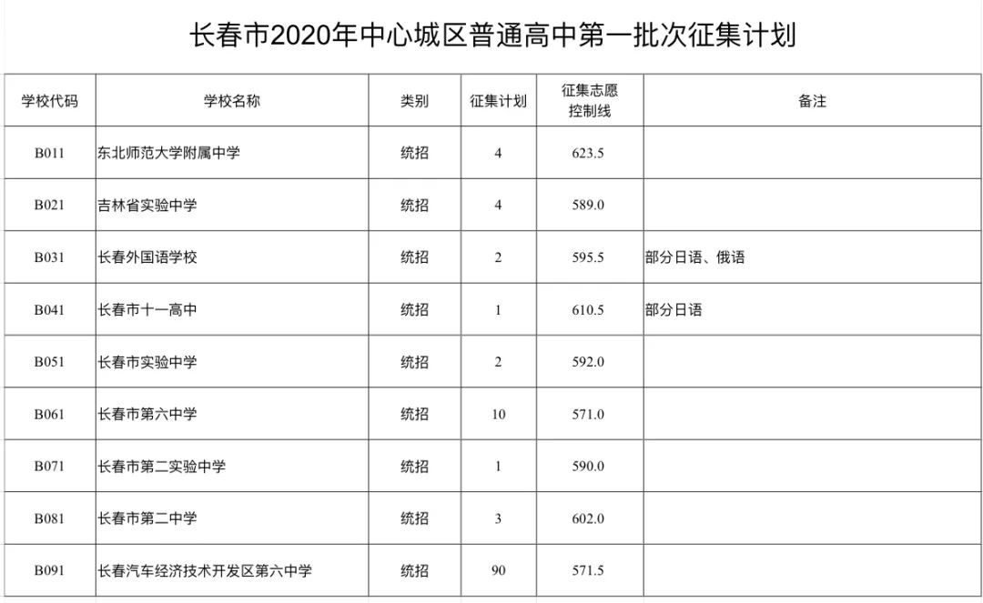 2020年长春中考升学-资讯搜索_长春考区2020年12月份学业考试圆满结束(2)