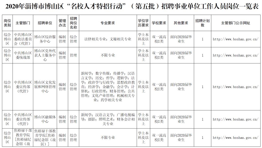 博山招聘信息_12月31日,博山信息港最新招聘 房产 ..(2)