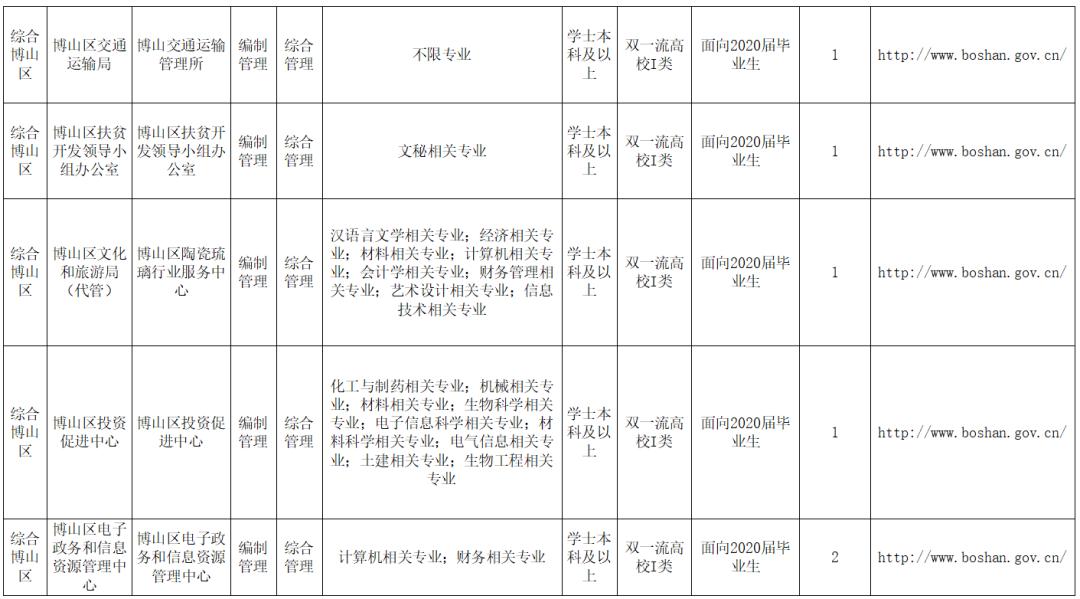 博山招聘信息_12月31日,博山信息港最新招聘 房产 ..(2)