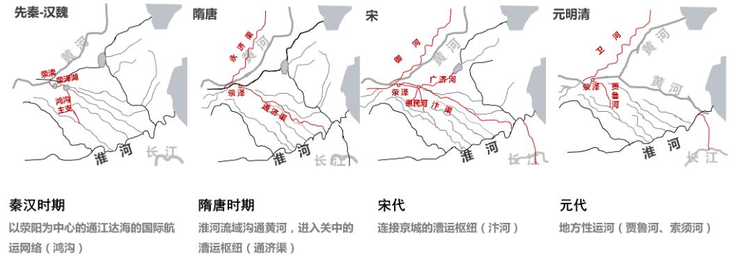 清華同衡中標鄭州黃河流域生態保護和高質量發展核心示範區大運河文化