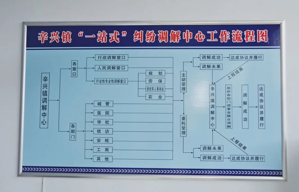 一二三四五工作模式推动一站式矛盾纠纷调解中心高效运行