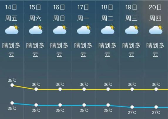 资料:松江天气原标题:《松江继续黄色预警,高温还将持续很久久久久》