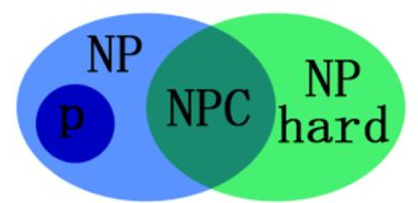 P Np 多项式时间可解背包问题和3 着色问题 政务 澎湃新闻 The Paper