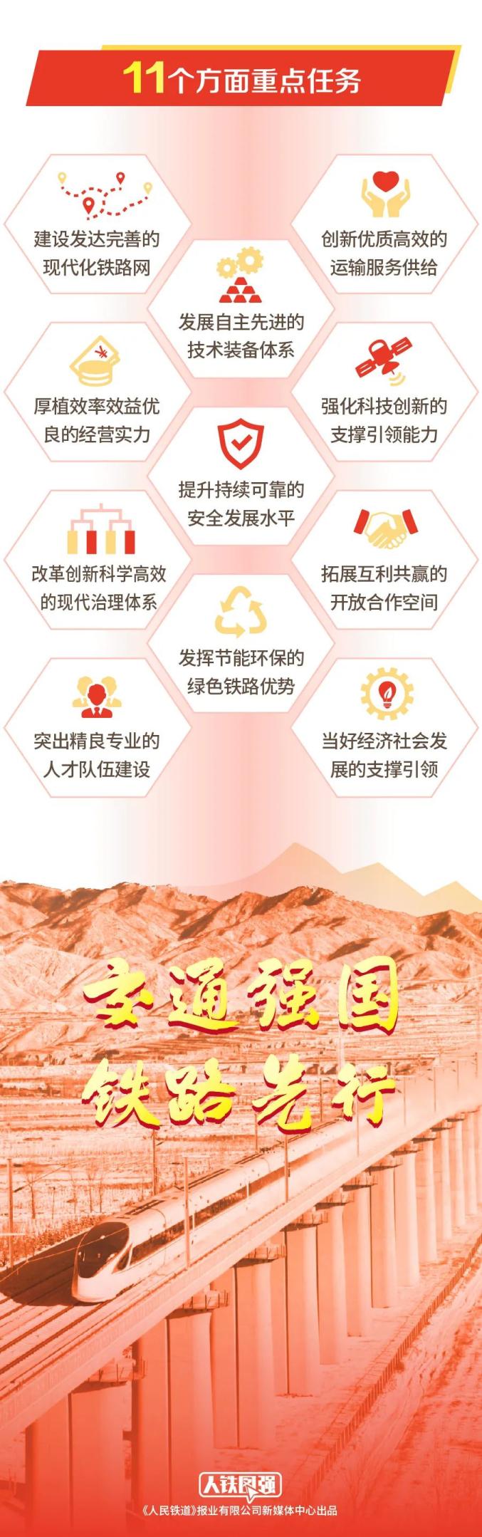 《新时代交通强国铁路先行规划纲要》 明确未来30年发展蓝图