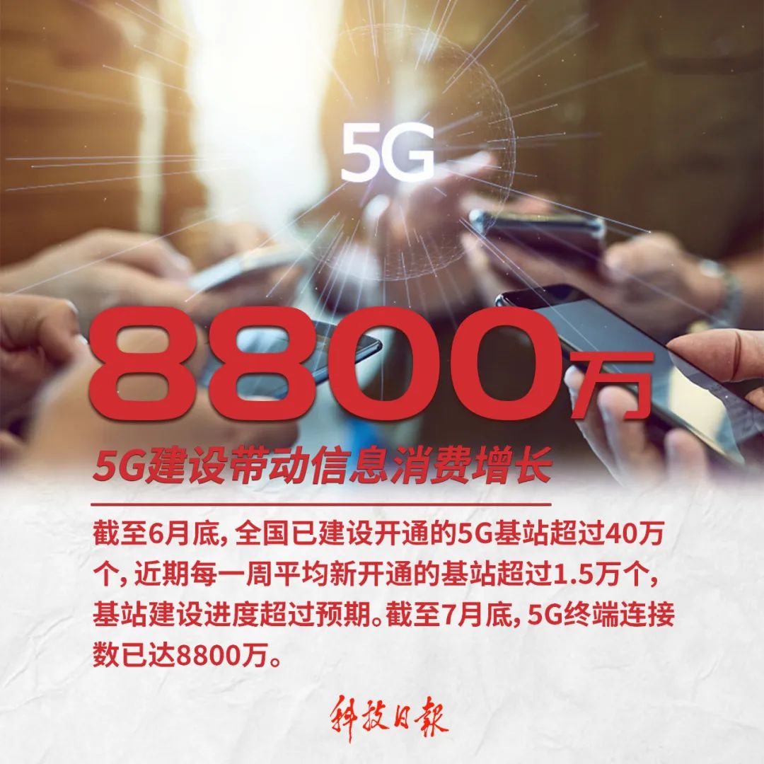 中国|这组数字，就是中国的底气！