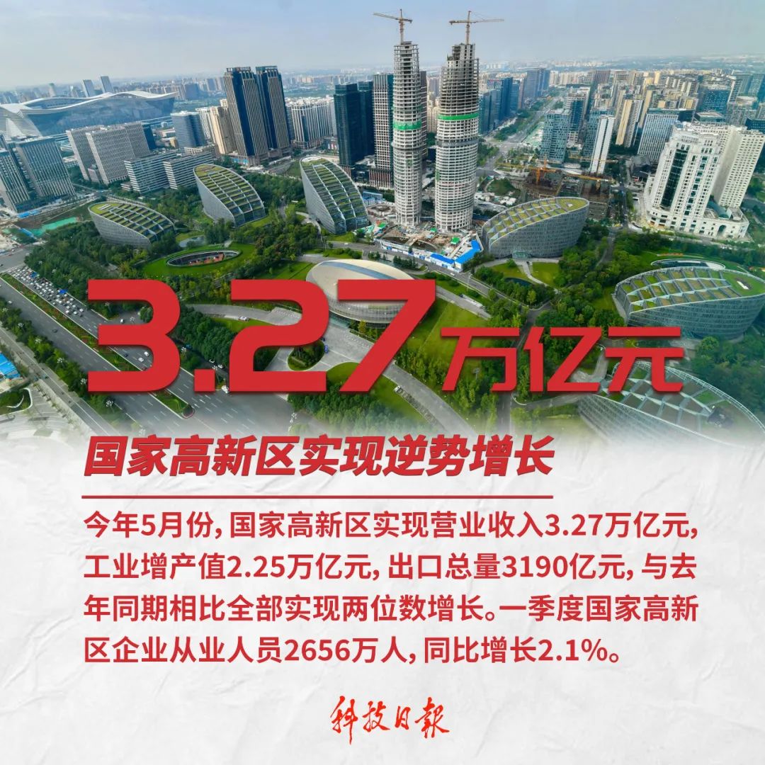 中国|这组数字，就是中国的底气！