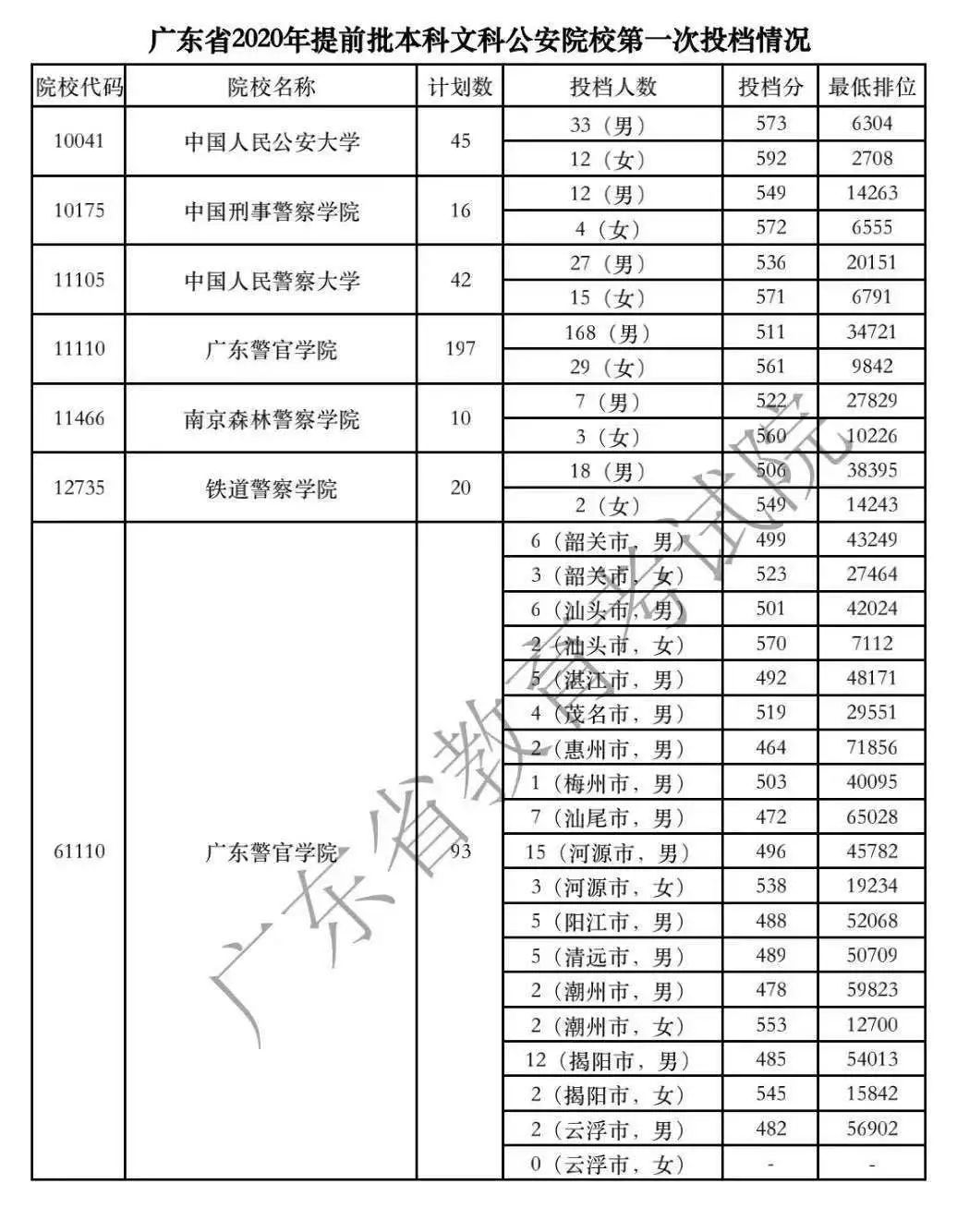 2020年广东省第一季g_广东省地图(2)