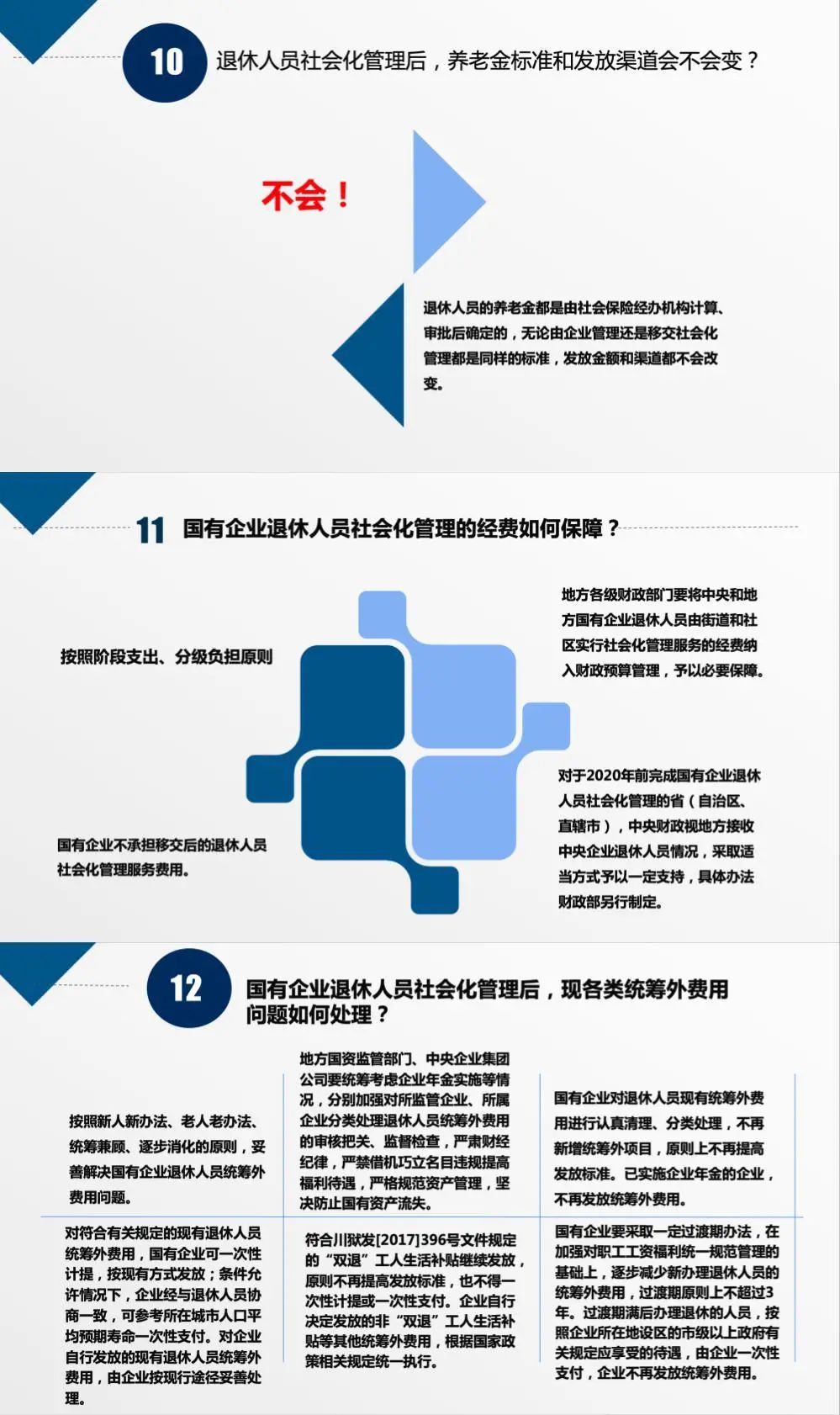 一图读懂国有企业退休人员社会化管理政策
