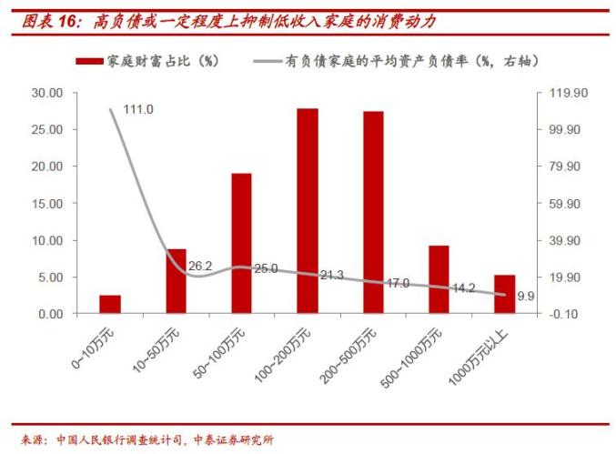 居民家庭负债除以gdp_新年央行大红包,你的房贷负担很可能要减轻了(3)