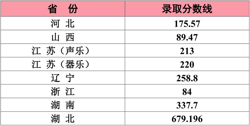 四川商务学院单招分数_四川美术学院分数_美术考试总分数