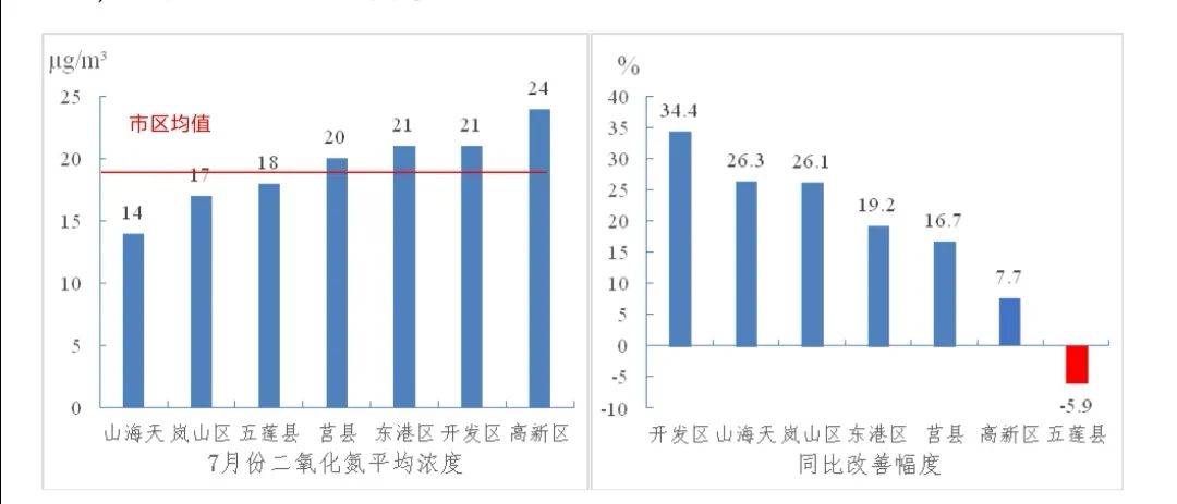 朝阳区分区规划人口大规模减少_长春朝阳区拆迁规划