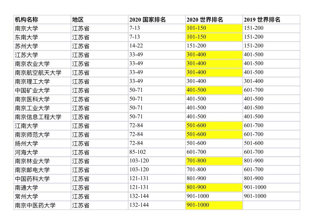 2020已公布江苏gdp官方排名_29省最新GDP排名公布 江苏首超10万亿元(2)