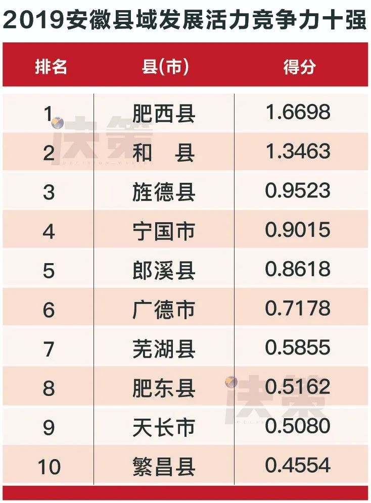 大邑县gdp2019百分比_大邑县地图(2)