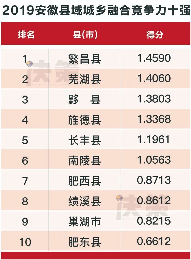 2019年安徽省经济总量是多少_安徽省2019年城镇化率(2)