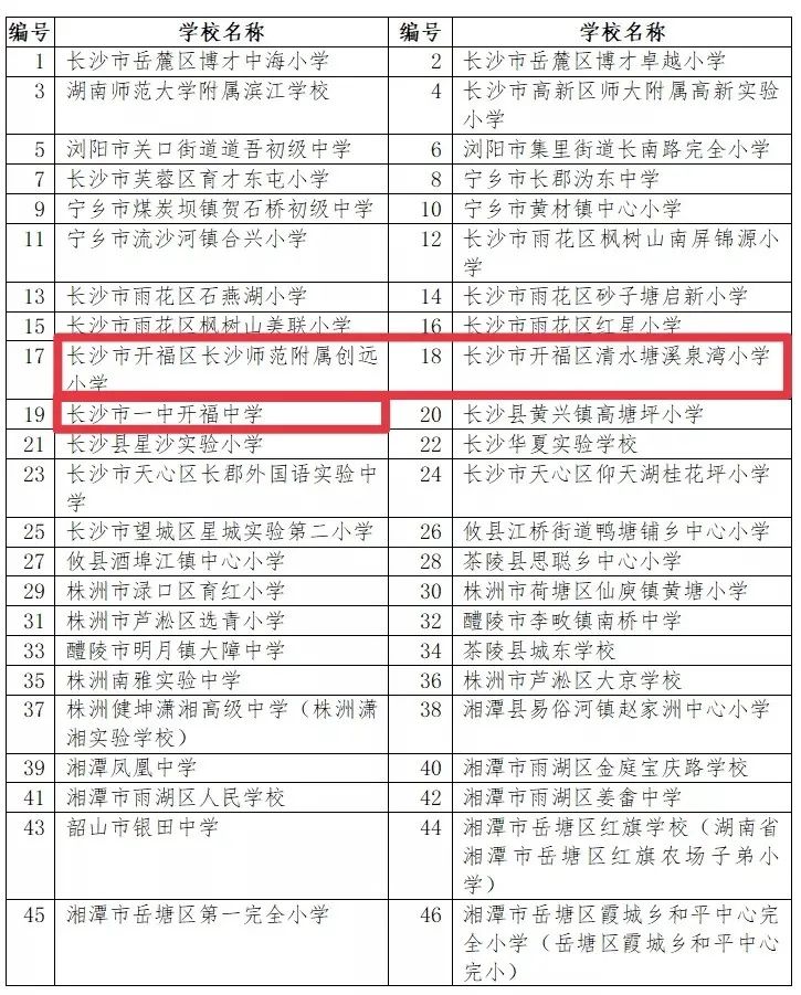 株洲市荷塘区2020gdp_株洲市荷塘区图片(2)