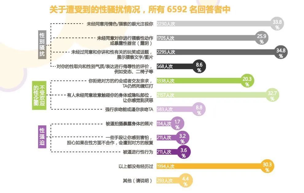 每5个女性中就有1个受害者 这种危险正潜伏在你身边 湃客 澎湃新闻 The Paper