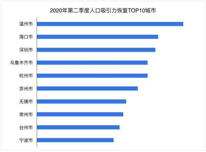 中国市级人口排名2020_中国户籍人口排名