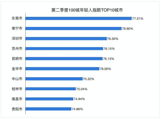 中国市级人口排名2020_中国户籍人口排名