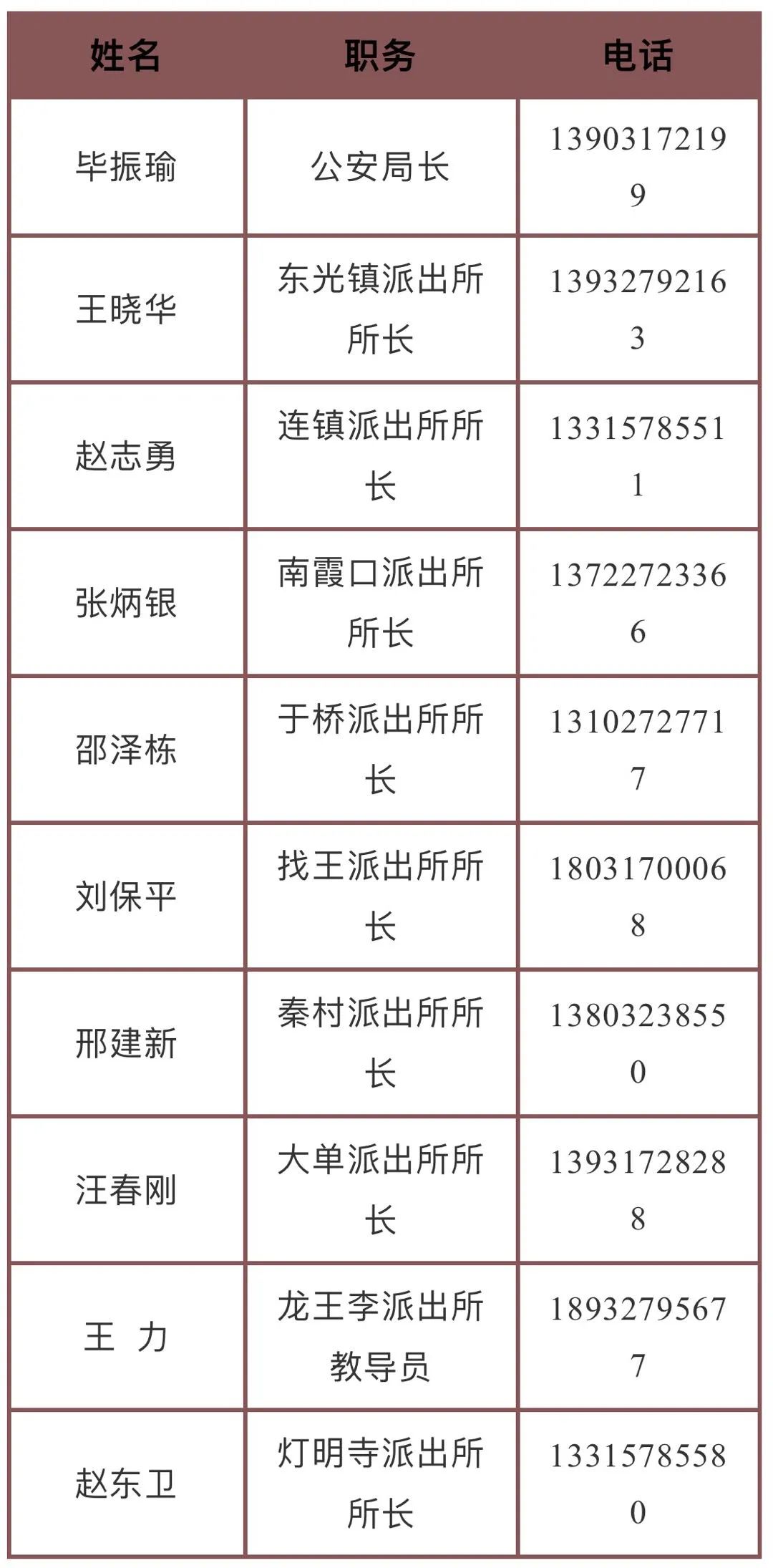 县公安局领导排名_公安局门口照片