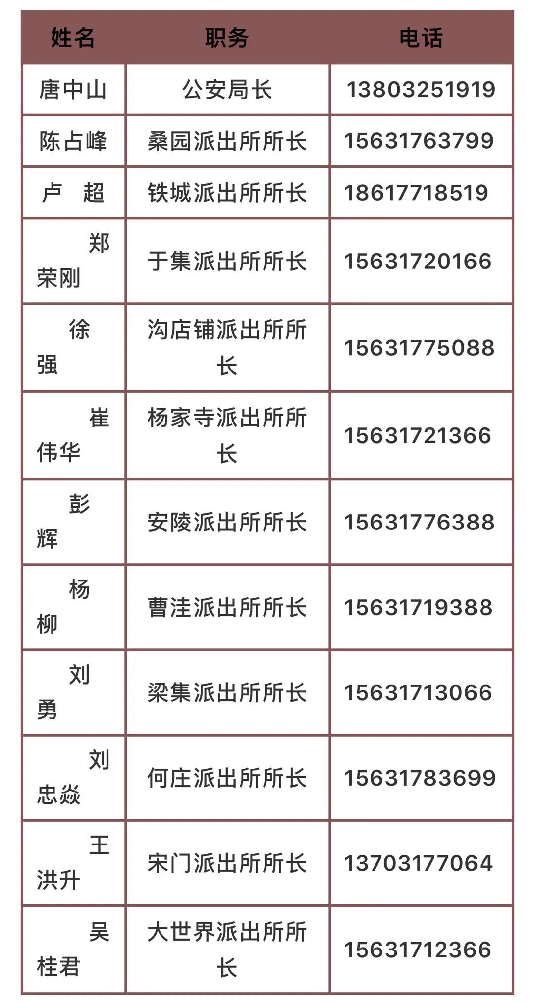 县公安局领导排名_公安局门口照片