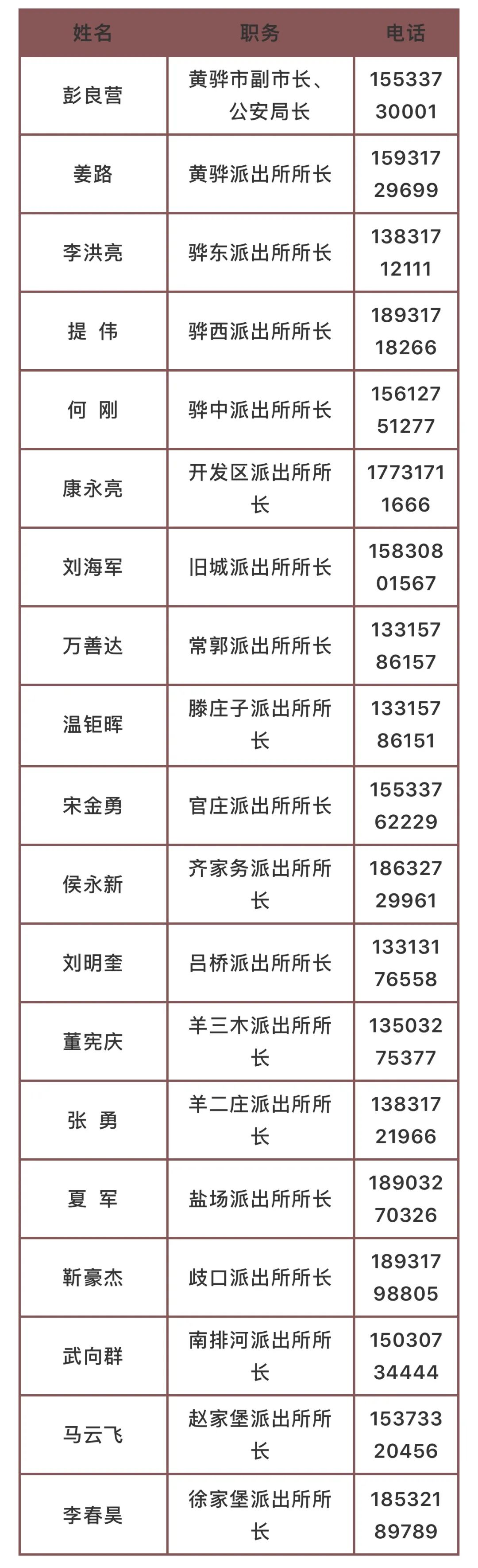 最新河北10县公安局长派出所长手机号全公布
