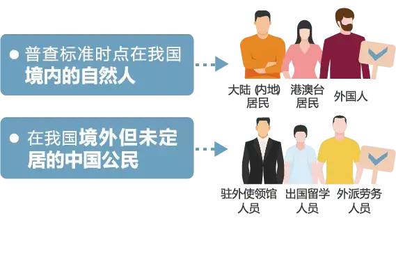 泄露人口普查信息_人口普查(2)