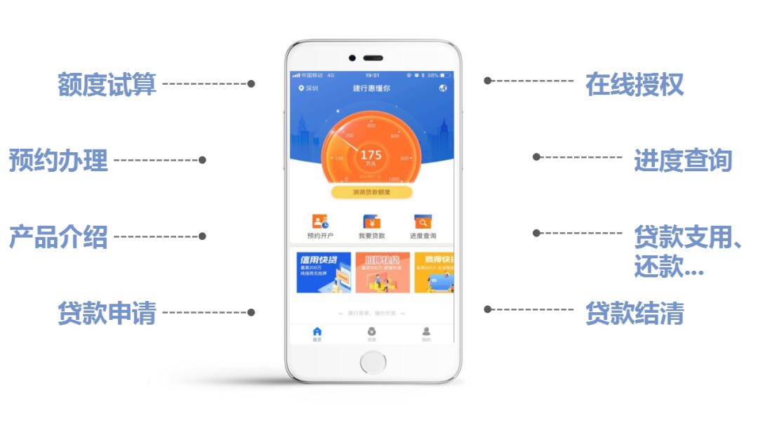 建行惠懂你app为小微企业提供一站式信贷服务