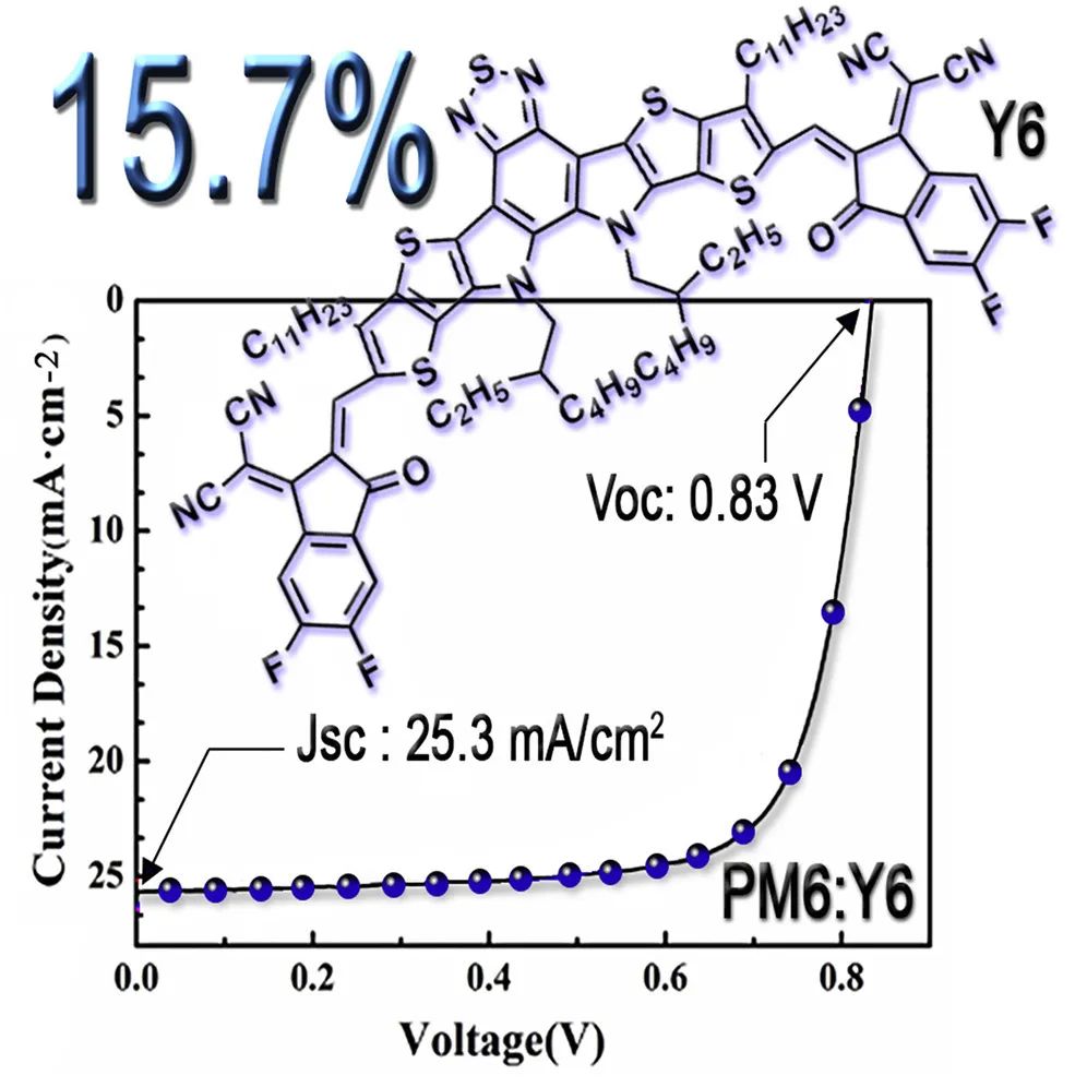 joule焦耳2020年6月高下载量论文20篇