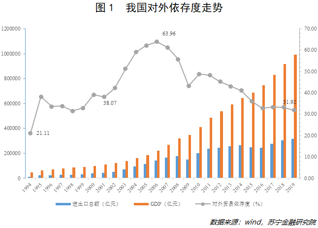 我国内循环gdp_国家定调内循环 经济格局将发生哪些巨变