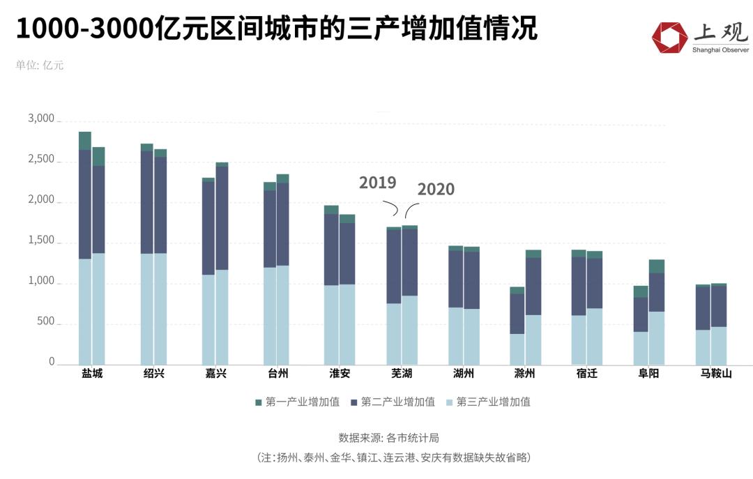 安徽地级市的GDP全年的2020_2020年GDP十强地级市出炉,徐州榜上有名(2)