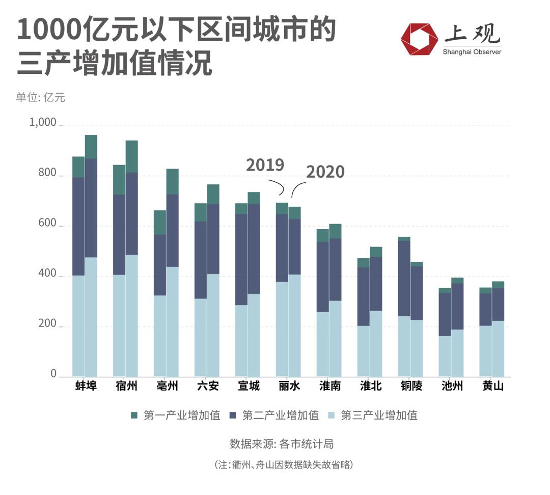 成都GDP和财政收入_财政收入占gdp的比重(2)