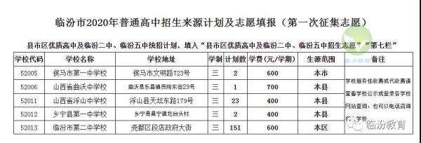 2020年临汾高考成绩_喜报山西省临汾一中2020年高考重点院校录