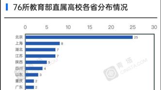 地方高校難，中西部地方高校更難